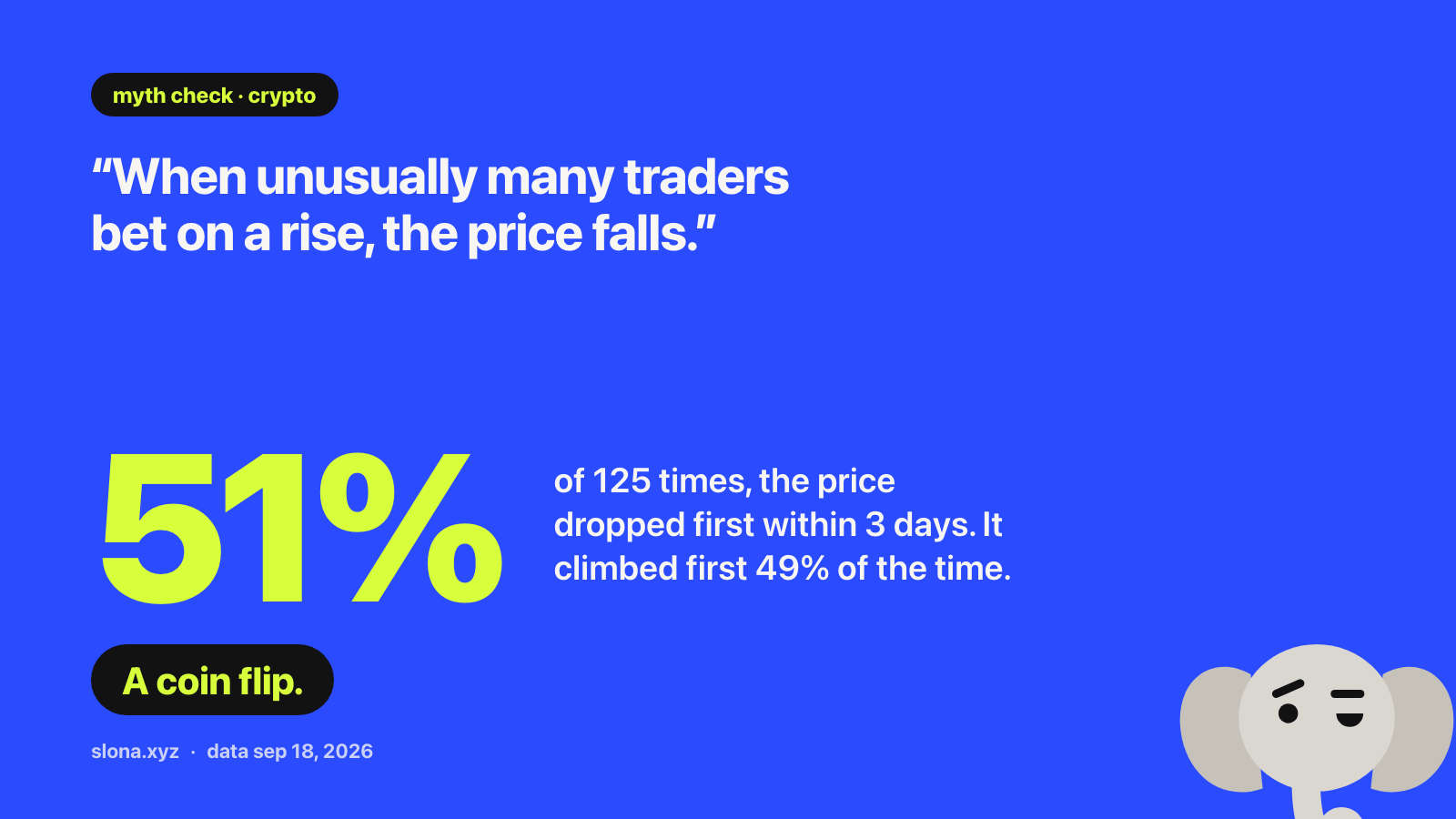 Card. The belief: “when unusually many traders bet on a rise, the price falls.” Checked 125 times on a basket of coins: within 3 days the price dropped first 51% of the time and climbed first 49%. A coin flip.