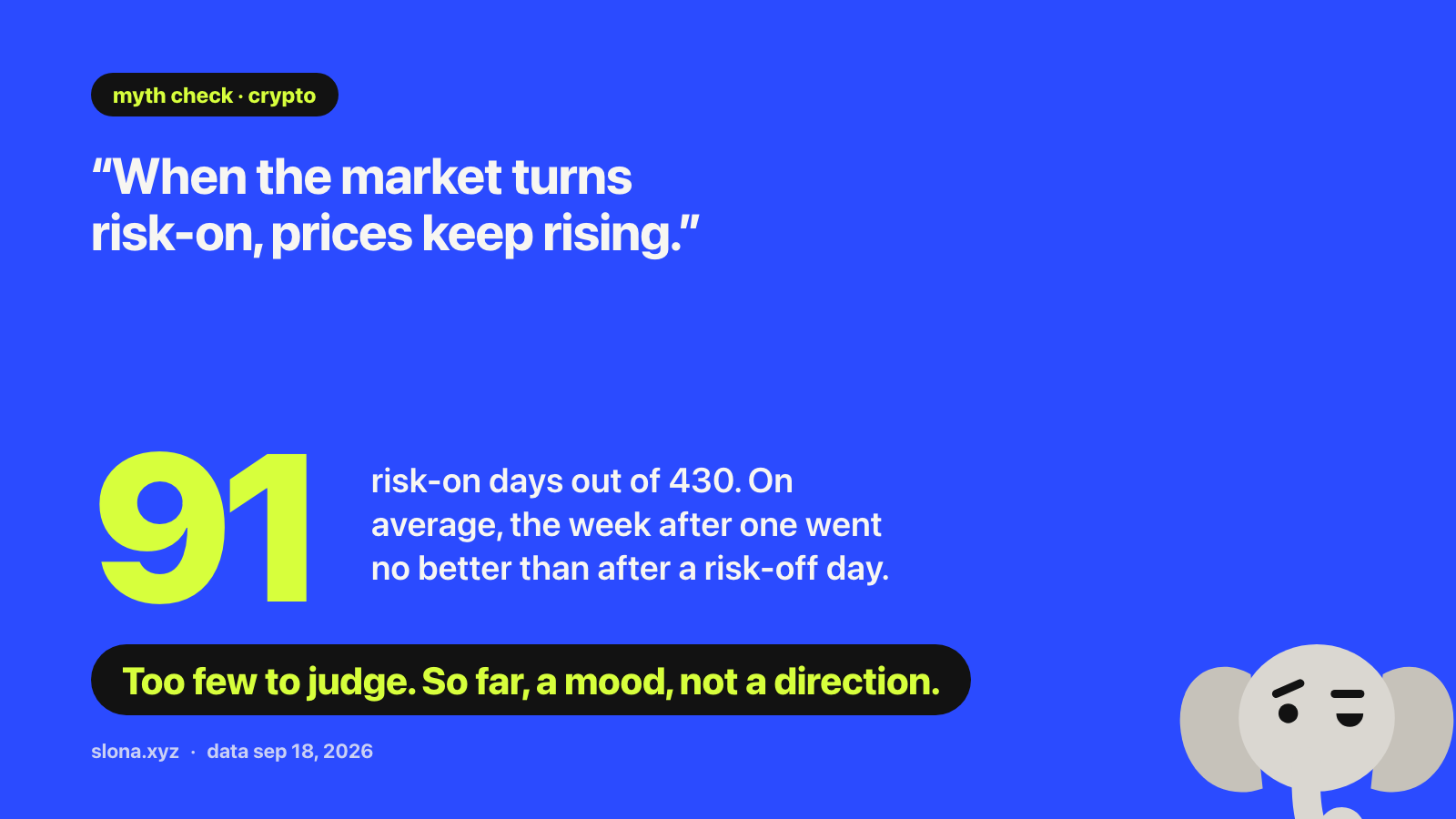 Card. The belief: “when the market turns risk-on, prices keep rising.” Over 430 days on a basket of coins, 91 of them risk-on: on average, the week after a risk-on day went no better than after a risk-off day. Too few to judge; so far, a mood, not a direction.