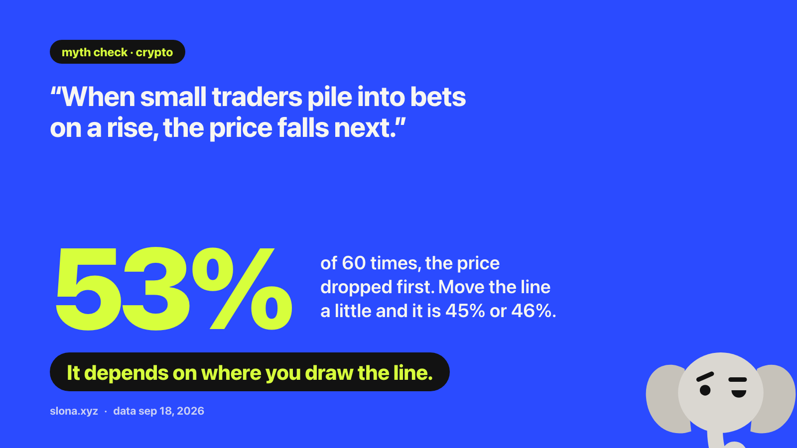 Card. The belief: “when small traders pile into bets on a rise, the price falls next.” Checked 60 times on a basket of coins: the price dropped first 53% of the time. Draw the line a little sooner or later and it is 45% or 46%. It depends on where you draw the line.