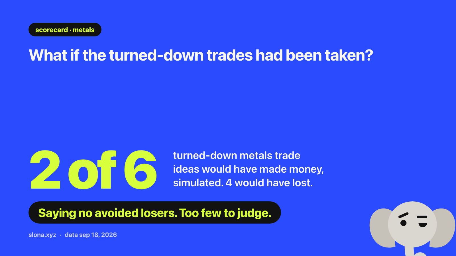 Card. What if the turned-down trades had been taken? Metals, Aug 10 to Sep 6: of 6 turned-down trade ideas simulated to the end, 2 would have made money and 4 would have lost. Saying no avoided losers. Too few to judge.
