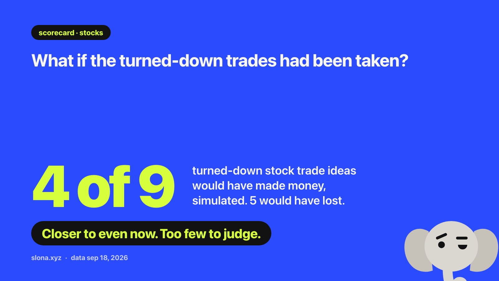 Card. What if the turned-down trades had been taken? Stocks, Aug 10 to Sep 6: of 9 turned-down trade ideas simulated to the end, 4 would have made money and 5 would have lost. Closer to even now. Too few to judge.